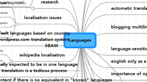 Mind Map: Languages
