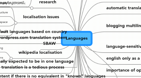 Mind Map: Languages