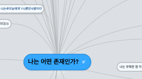 Mind Map: 나는 어떤 존재인가?