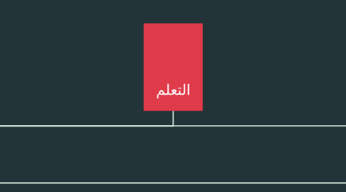 Mind Map: التعلم