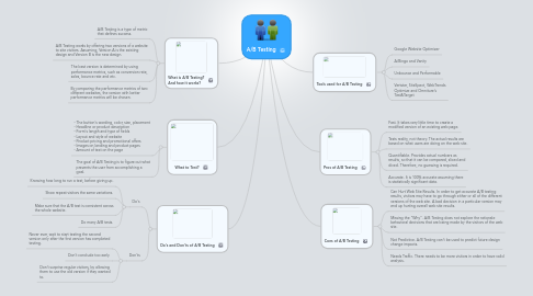 Mind Map: A/B Testing