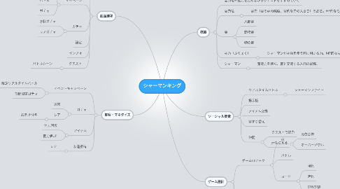 Mind Map: シャーマンキング