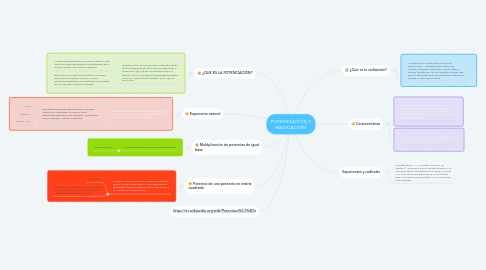 Mind Map: POTENCIACIÓN Y RADICACIÓN