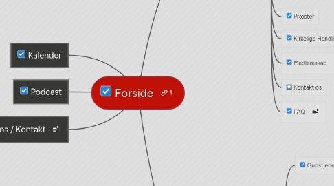 Mind Map: Forside