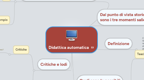 Mind Map: Didattica automatica