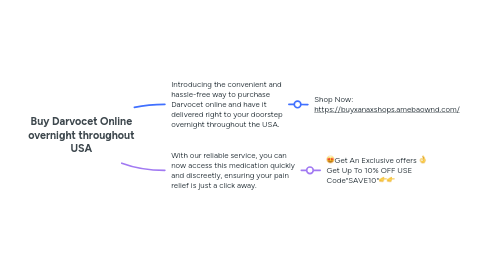 Mind Map: Buy Darvocet Online overnight throughout USA