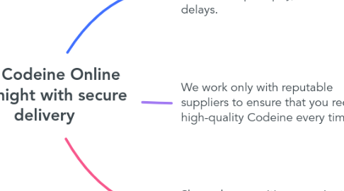 Mind Map: Buy Codeine Online overnight with secure delivery