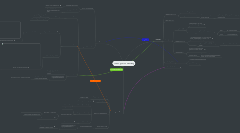 Mind Map: F332 Organic Chemistry