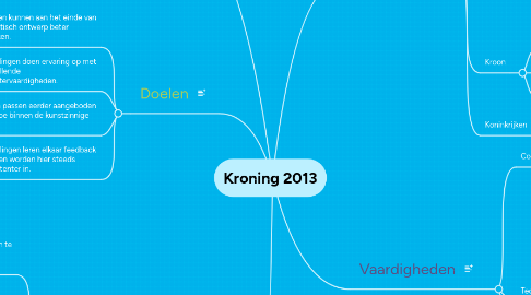 Mind Map: Kroning 2013