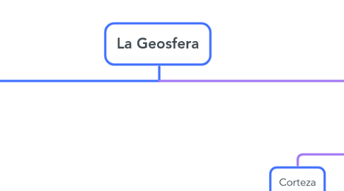 Mind Map: La Geosfera
