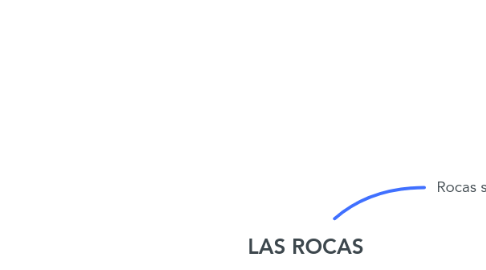 Mind Map: LAS ROCAS