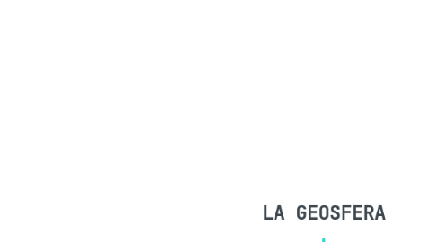 Mind Map: LA GEOSFERA