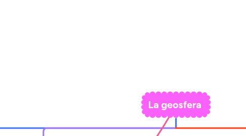 Mind Map: La geosfera