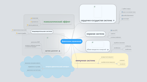 Mind Map: физические упражнения