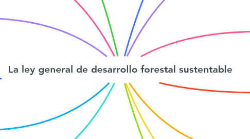 Mind Map: La ley general de desarrollo forestal sustentable