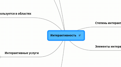 Mind Map: Интерактивность