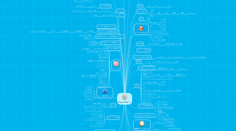 Mind Map: Project Plan