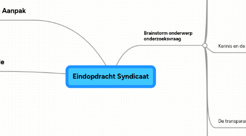 Mind Map: Eindopdracht Syndicaat