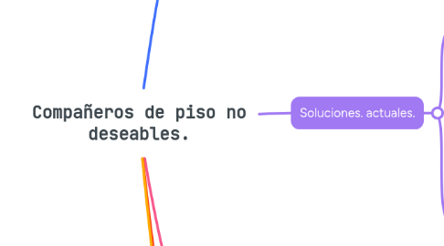 Mind Map: Compañeros de piso no deseables.