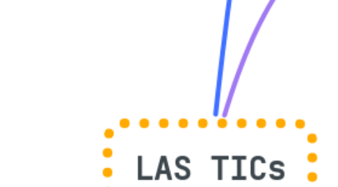 Mind Map: LAS TICs