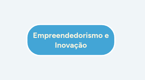 Mind Map: Empreendedorismo e Inovação