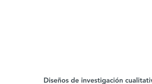 Mind Map: Diseños de investigación cualitativa