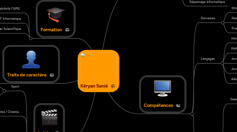 Mind Map: Kéryan Sanié