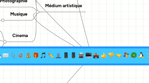 Mind Map: Mobi Arts