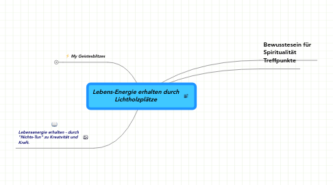 Mind Map: Lebens-Energie erhalten durch Lichtholzplätze