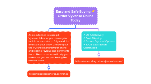 Mind Map: Easy and Safe Buying:👉 Order Vyvanse Online Today
