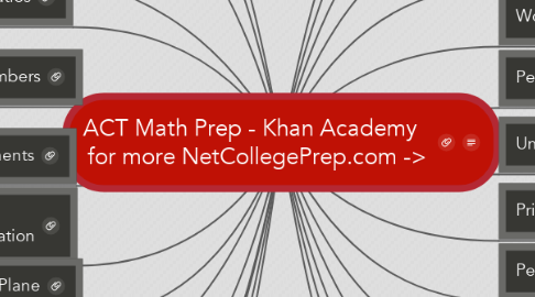Mind Map: ACT Math Prep - Khan Academy   for more NetCollegePrep.com ->
