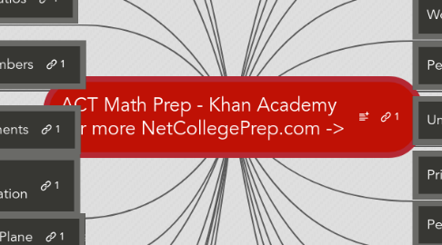 Mind Map: ACT Math Prep - Khan Academy for more NetCollegePrep.com ->