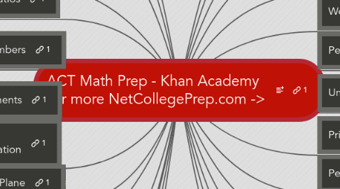 Mind Map: ACT Math Prep - Khan Academy   for more NetCollegePrep.com ->