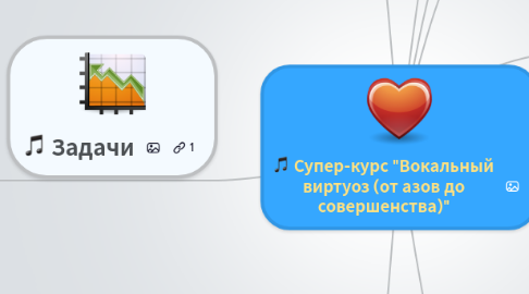 Mind Map: Супер-курс "Вокальный виртуоз (от азов до совершенства)"