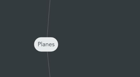 Mind Map: Planes