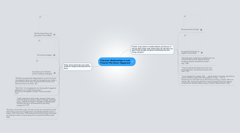 Mind Map: Character Relationships in Lets Pretend This Never Happened