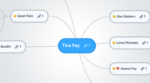 Mind Map: Tina Fey