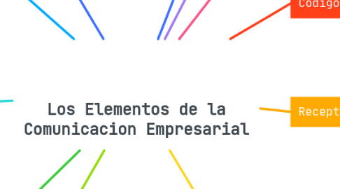 Mind Map: Los Elementos de la Comunicacion Empresarial