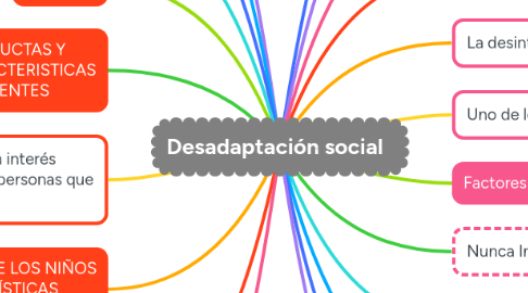 Mind Map: Desadaptación social