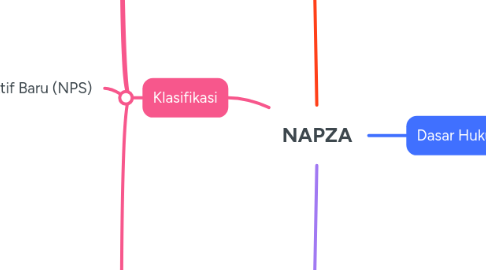 Mind Map: NAPZA