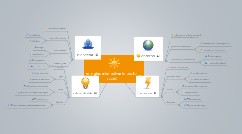 Mind Map: energias alternativas impacto social