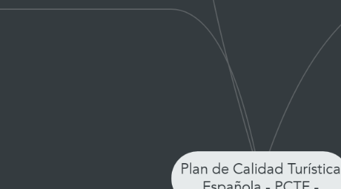 Mind Map: Plan de Calidad Turística Española - PCTE -