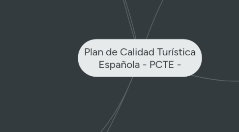 Mind Map: Plan de Calidad Turística Española - PCTE -