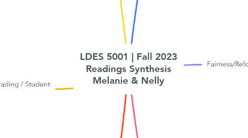 Mind Map: LDES 5001 | Fall 2023 Readings Synthesis Melanie & Nelly