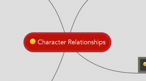 Mind Map: Character Relationships