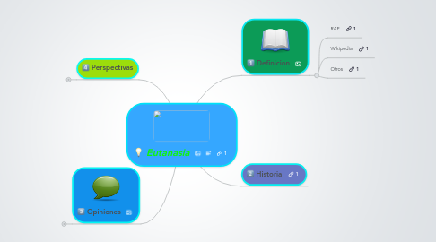 Mind Map: Eutanasia