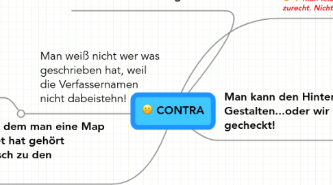 Mind Map: CONTRA