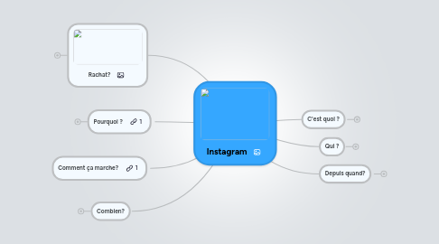 Mind Map: Instagram