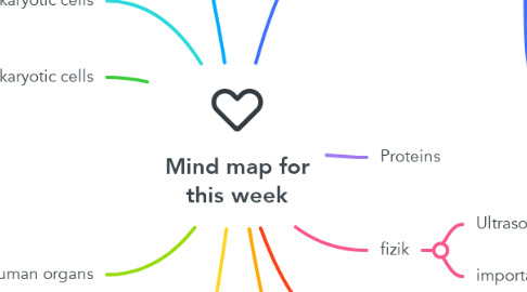 Mind Map: Mind map for this week
