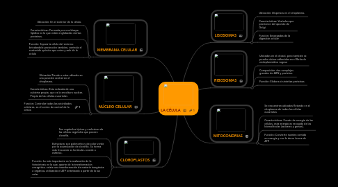 Mind Map: LA CÉLULA